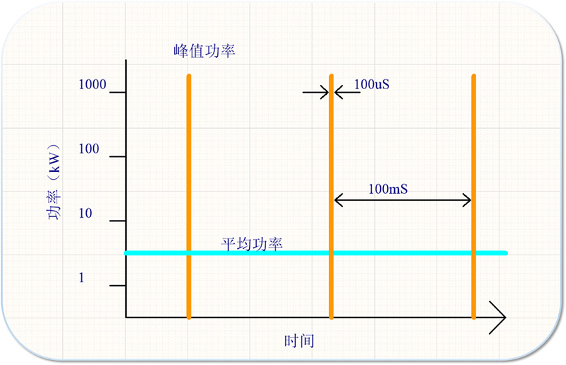 HIPiMS技術(shù)高能磁控電源輸出線有什么注意事項？